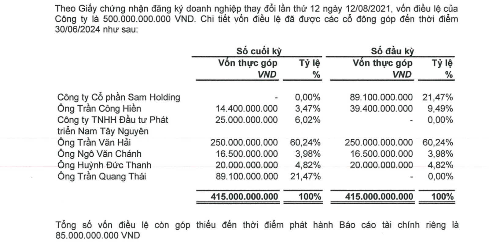 AI NEWS - Nền tảng tin tức chứng khoán