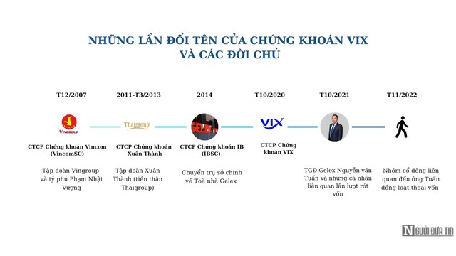 AI NEWS - Nền tảng tin tức chứng khoán