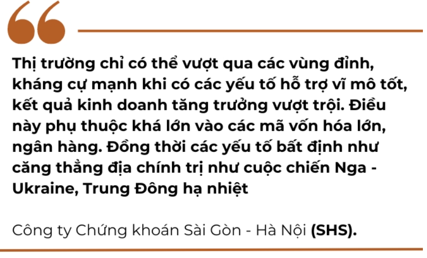 VN-Index "chùn bước" trước 1.300, nhà đầu tư nên điều chỉnh chiến lược ra sao?