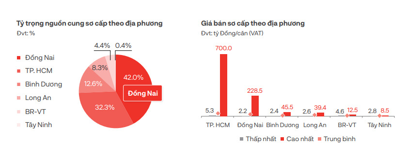 AI NEWS - Nền tảng tin tức chứng khoán