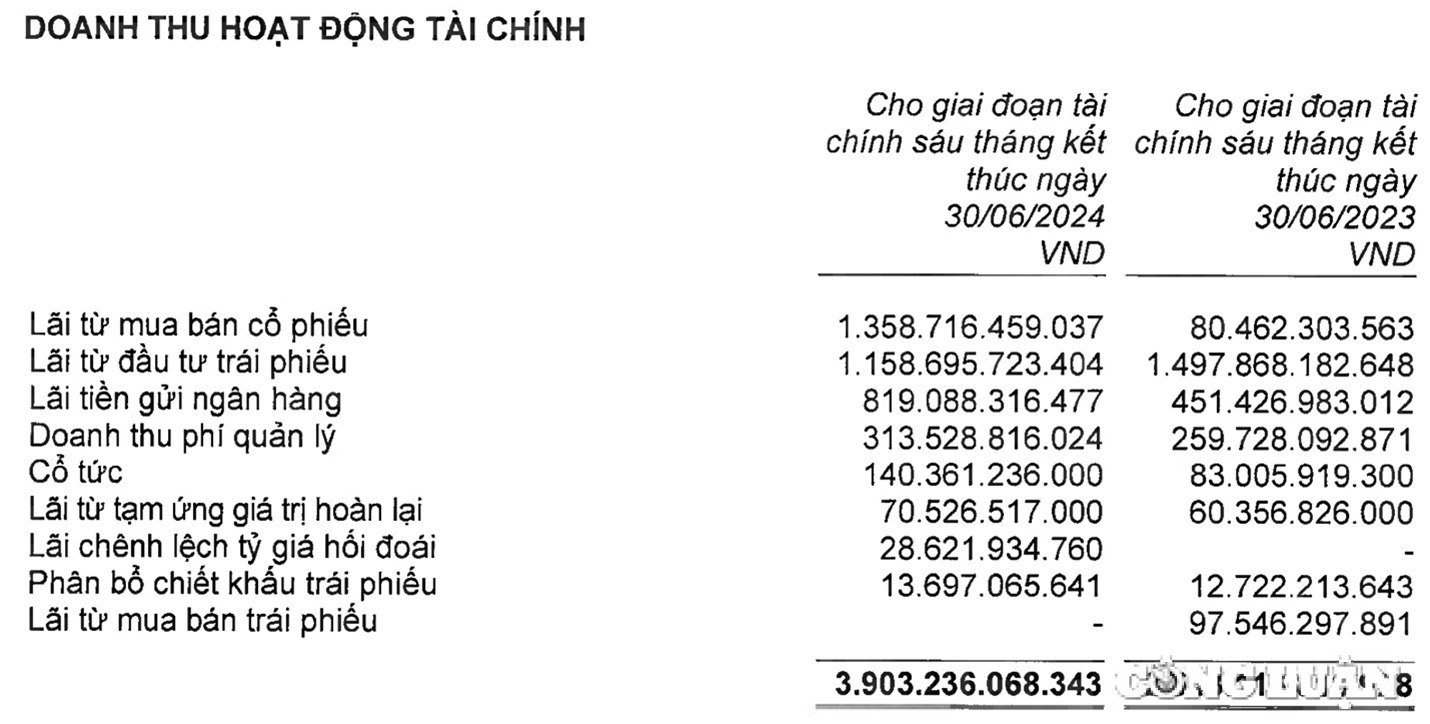 AI NEWS - Nền tảng tin tức chứng khoán