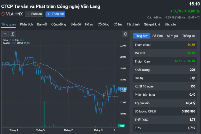 AI NEWS - Nền tảng tin tức chứng khoán