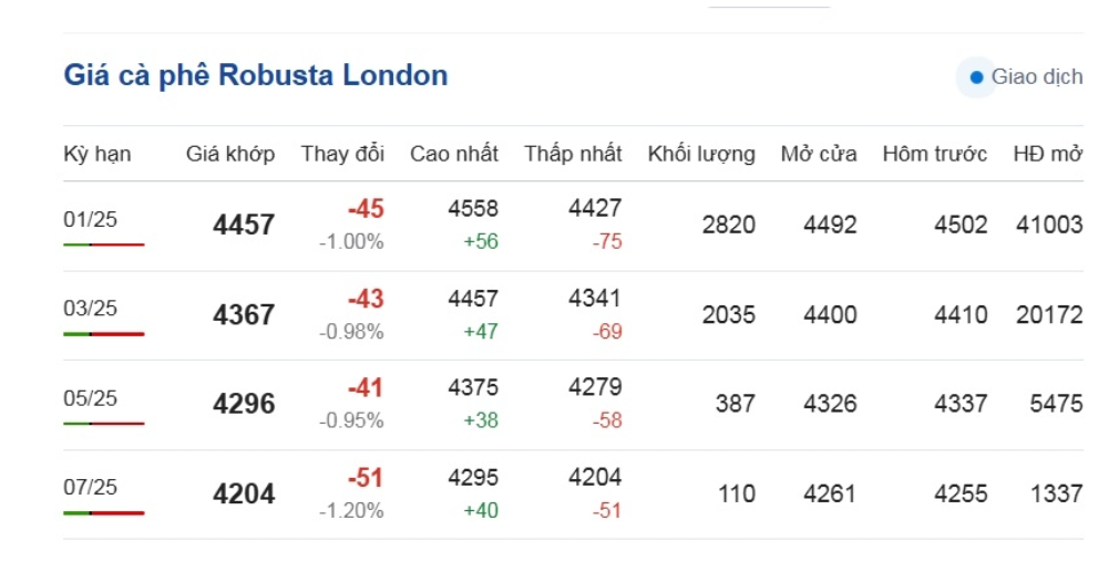 AI NEWS - Nền tảng tin tức chứng khoán