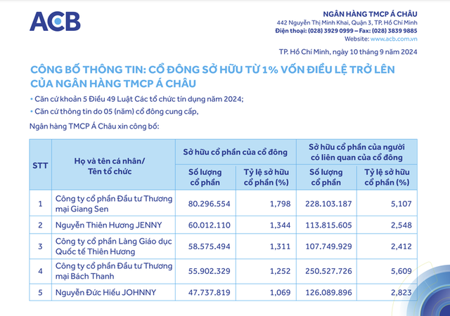 AI NEWS - Nền tảng tin tức chứng khoán