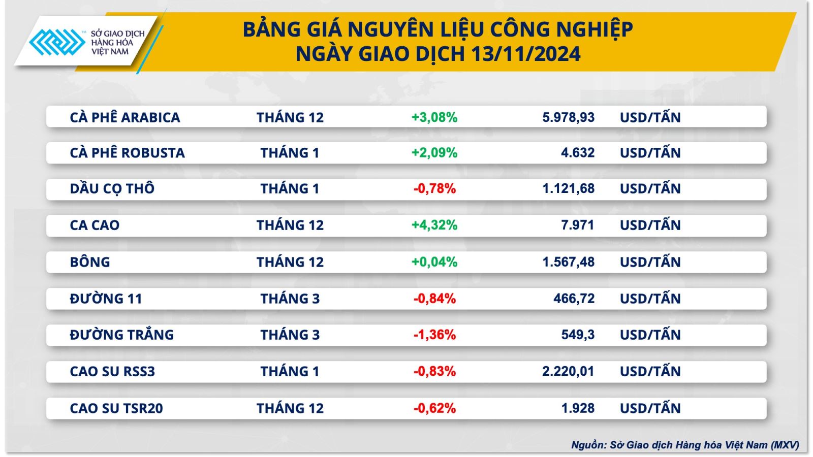 AI NEWS - Nền tảng tin tức chứng khoán