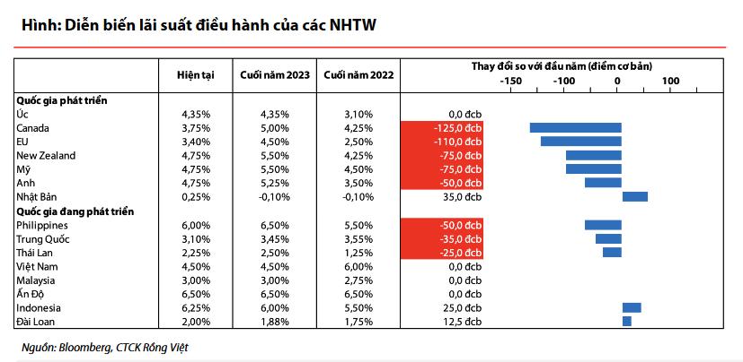 AI NEWS - Nền tảng tin tức chứng khoán
