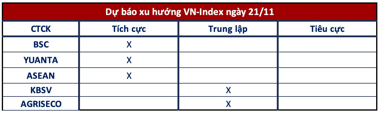 Góc nhìn "5 dòng kẻ": Tiếp tục quán tính tăng nhưng cần thận trọng trong phiên đáo hạn phái sinh