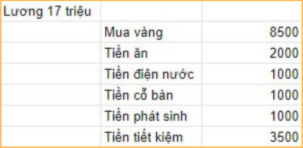 Tiết kiệm được 1,6 tỷ đồng cùng 3 cây vàng nhờ kiên trì làm đúng 1 việc