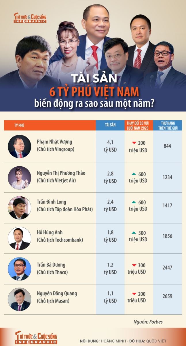 AI NEWS - Nền tảng tin tức chứng khoán