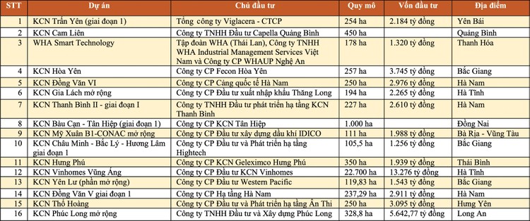 AI NEWS - Nền tảng tin tức chứng khoán