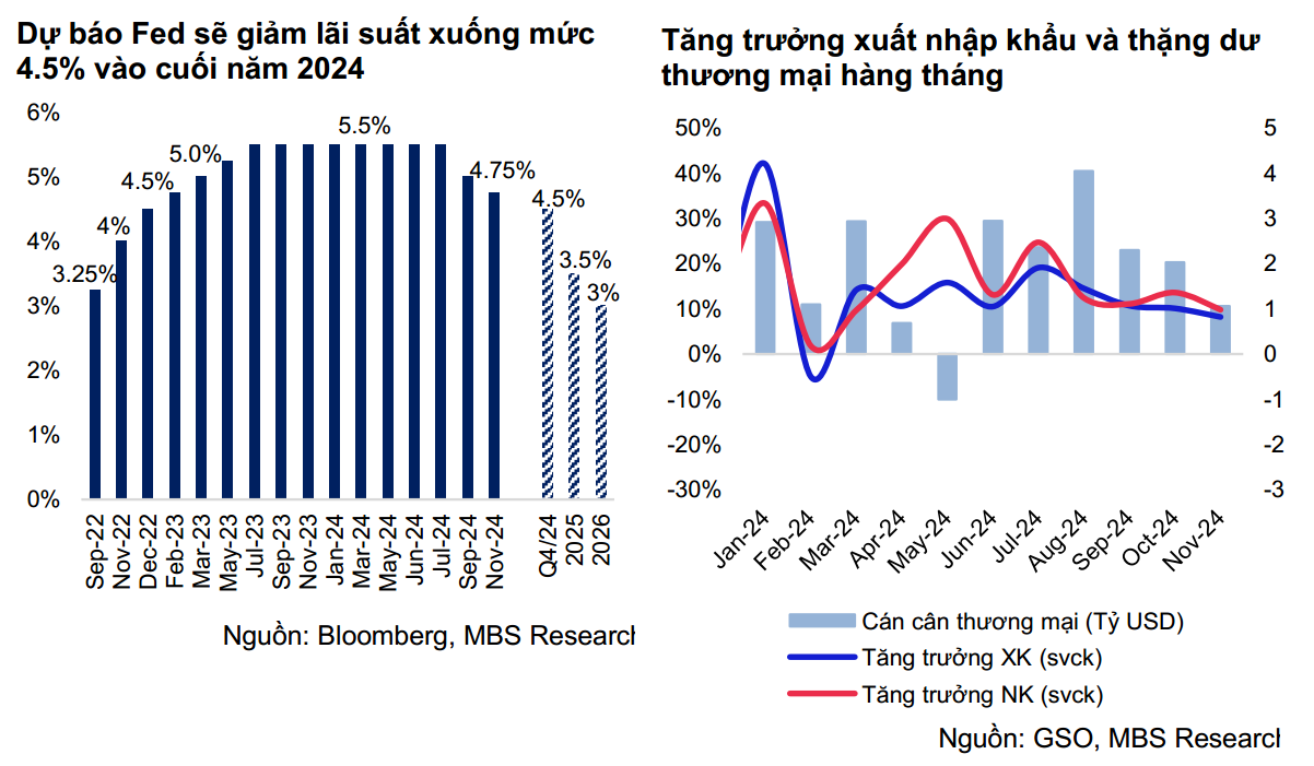 Chuyên gia dự đoán tỷ giá vơi dần áp lực, về mức 25.000 VND/USD cuối năm