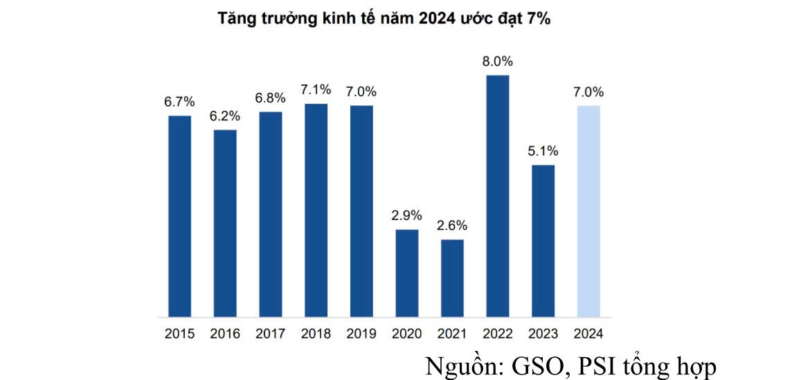 AI NEWS - Nền tảng tin tức chứng khoán