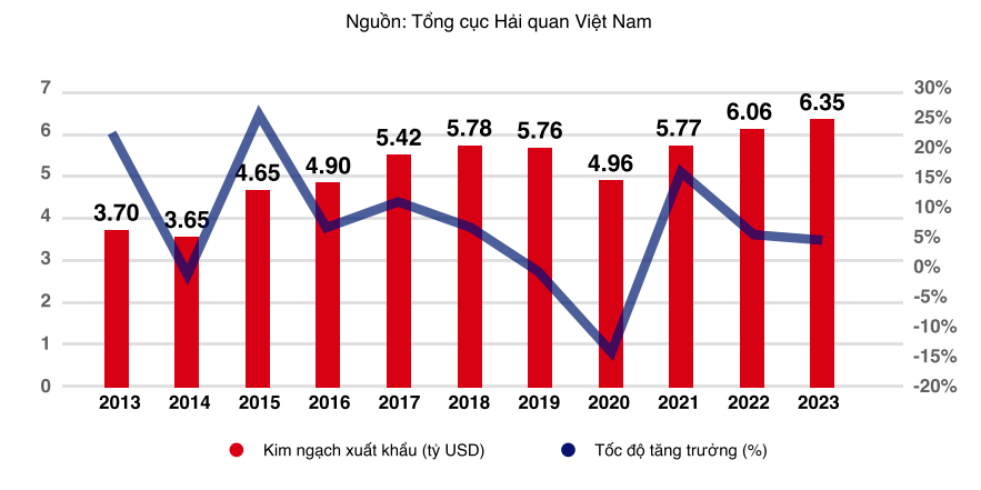 AI NEWS - Nền tảng tin tức chứng khoán