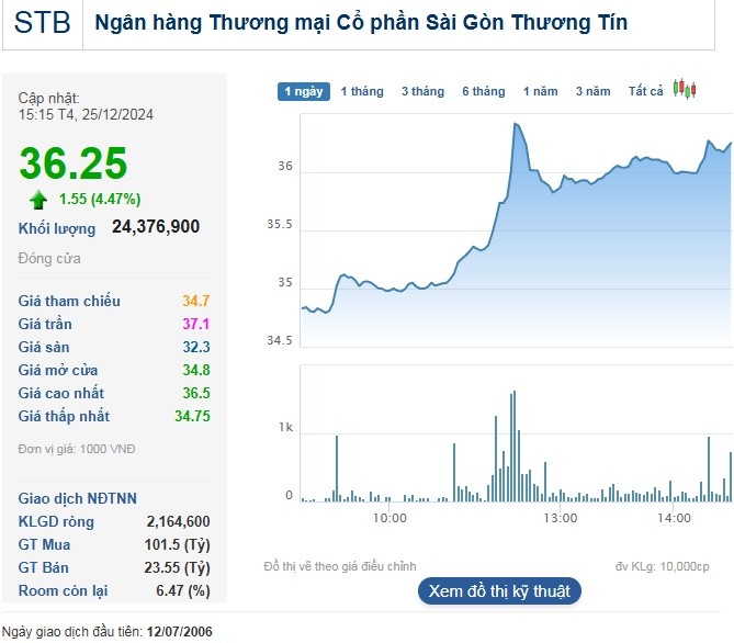AI NEWS - Nền tảng tin tức chứng khoán