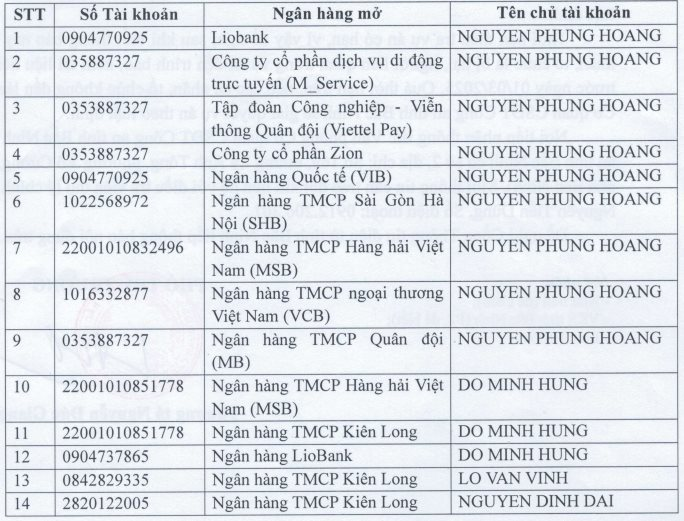 AI NEWS - Nền tảng tin tức chứng khoán
