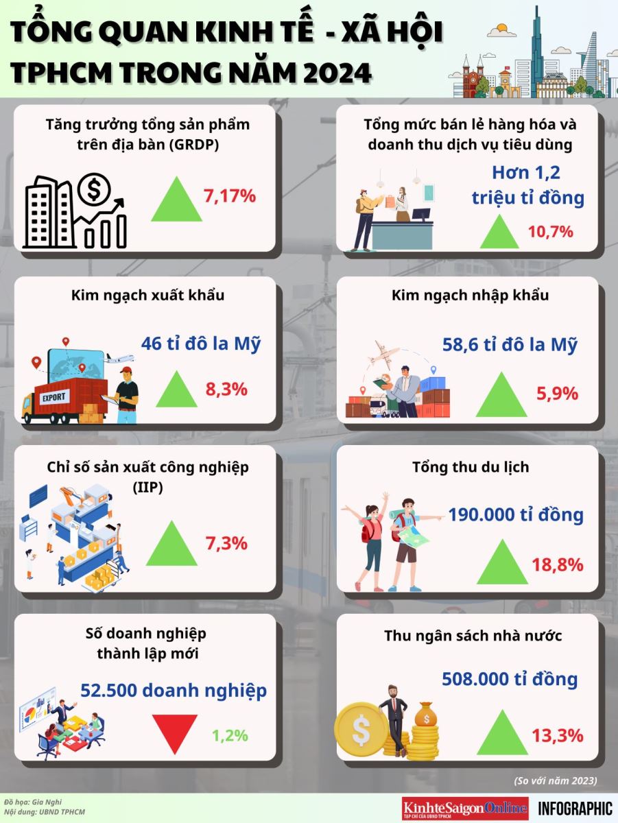 AI NEWS - Nền tảng tin tức chứng khoán