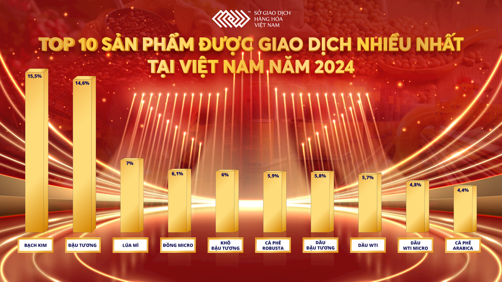 AI NEWS - Nền tảng tin tức chứng khoán