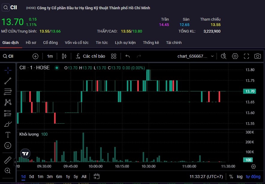 AI NEWS - Nền tảng tin tức chứng khoán