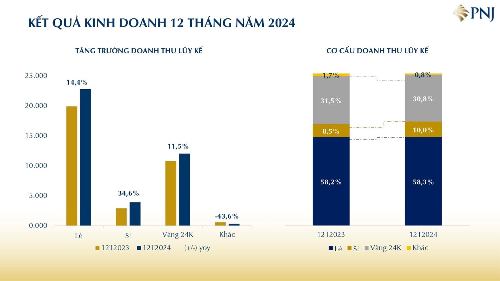 250116 pnj dec report viet page 0005