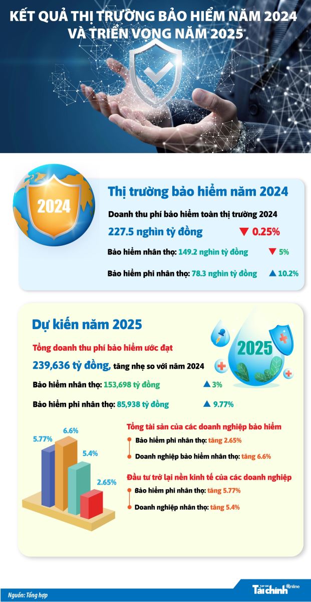 AI NEWS - Nền tảng tin tức chứng khoán