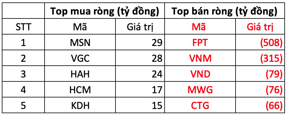 anh chup man hinh 2025 02 03 luc 15 01 08