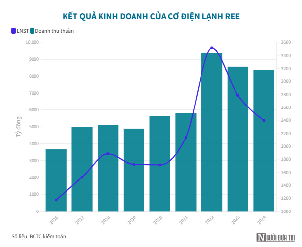 AI NEWS - Nền tảng tin tức chứng khoán