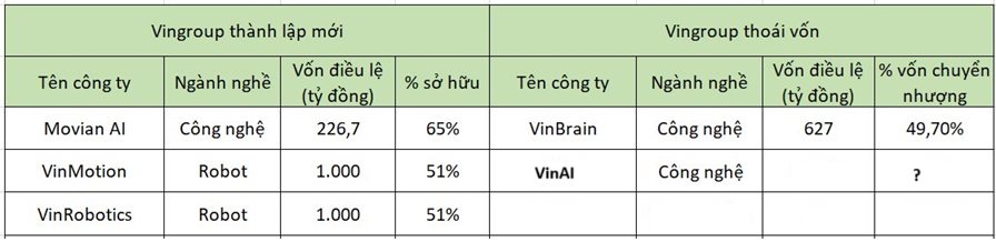 vin cong nghe