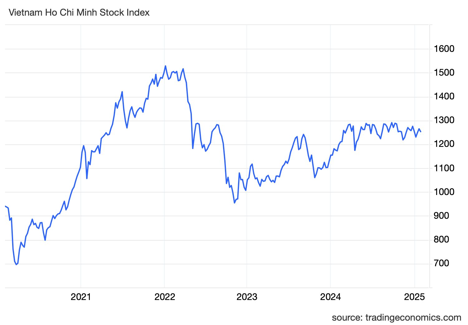 vnindex ind 4