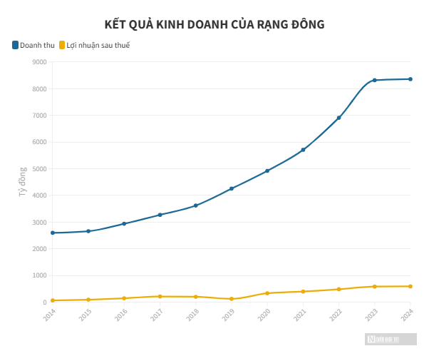 AI NEWS - Nền tảng tin tức chứng khoán