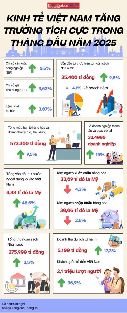 AI NEWS - Nền tảng tin tức chứng khoán