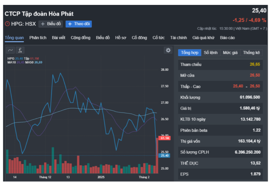 AI NEWS - Nền tảng tin tức chứng khoán