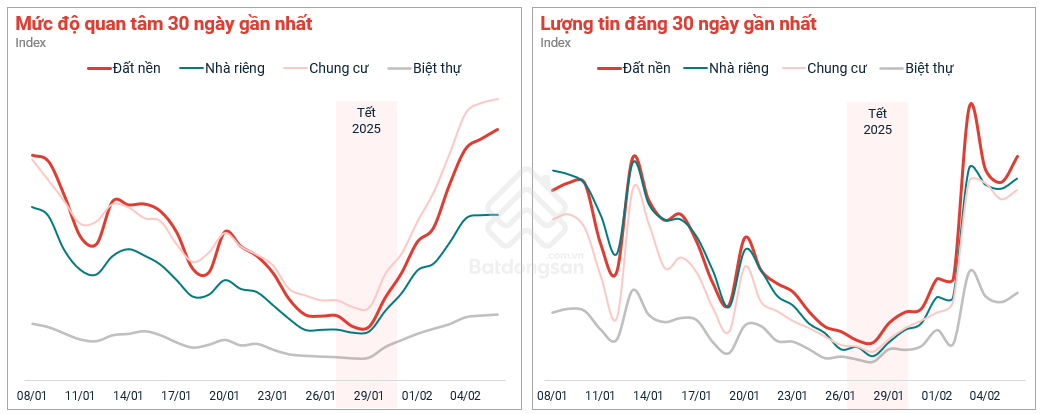 AI NEWS - Nền tảng tin tức chứng khoán