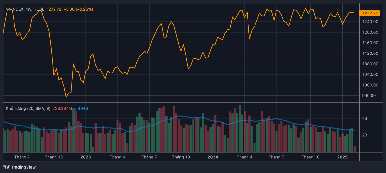 vnindex 2025 02 17 21 48 31