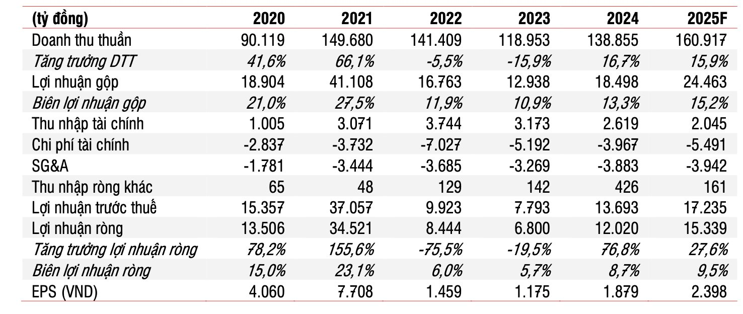 anh chup man hinh 2025 02 20 luc 17 11 42(1)