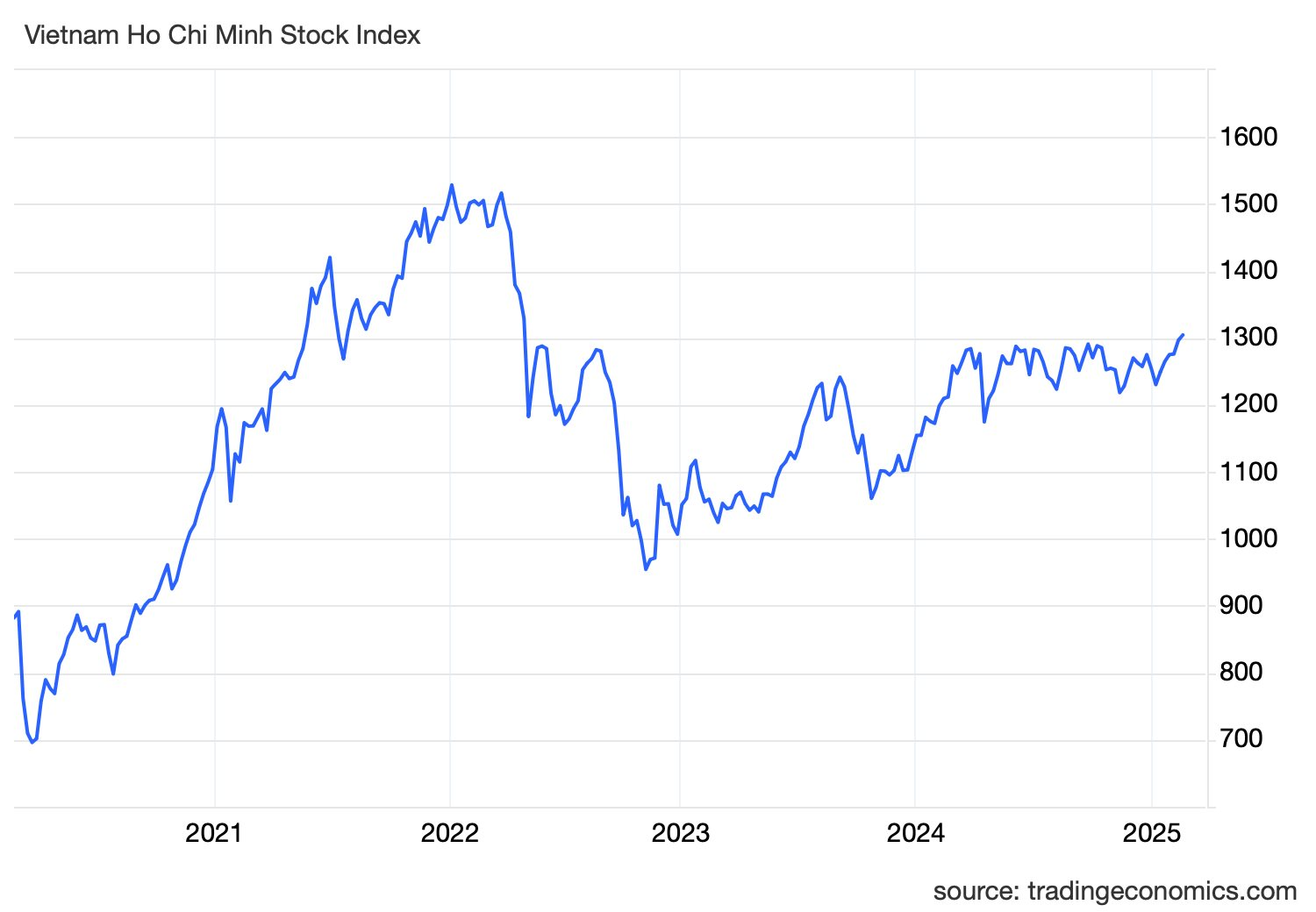 vnindex ind 4%20(1)