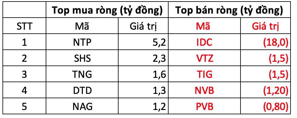 anh chup man hinh 2025 02 26 luc 15 10 43