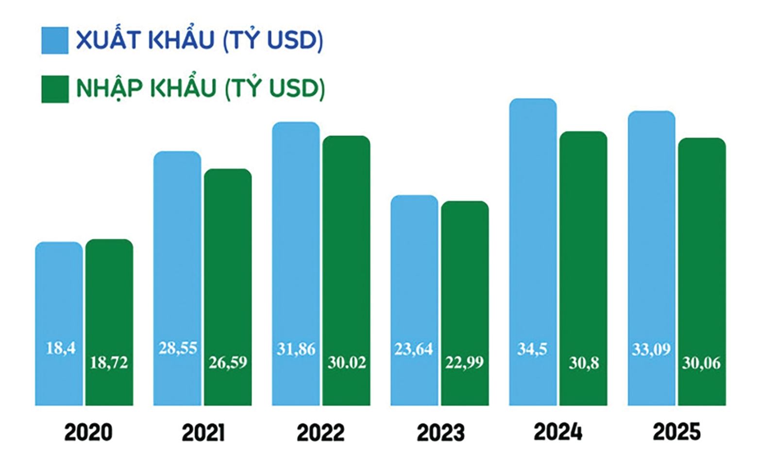 AI NEWS - Nền tảng tin tức chứng khoán