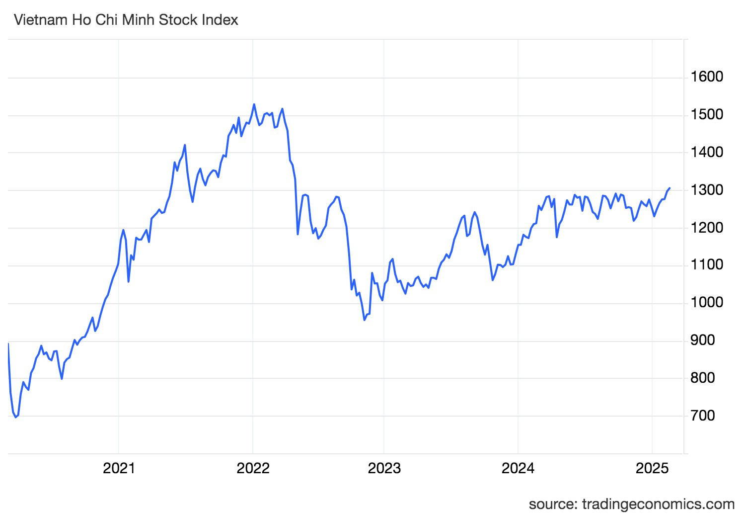 vnindex ind 27 %20(1)