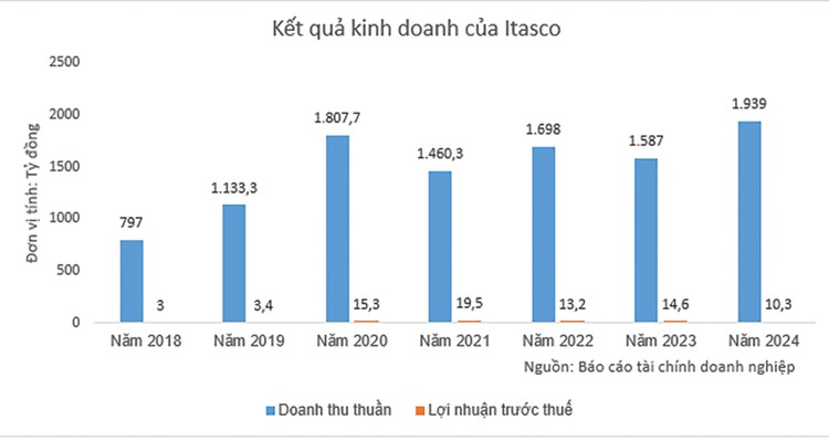 AI NEWS - Nền tảng tin tức chứng khoán