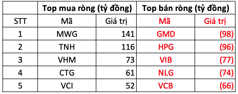 anh chup man hinh 2025 03 05 luc 15 00 12