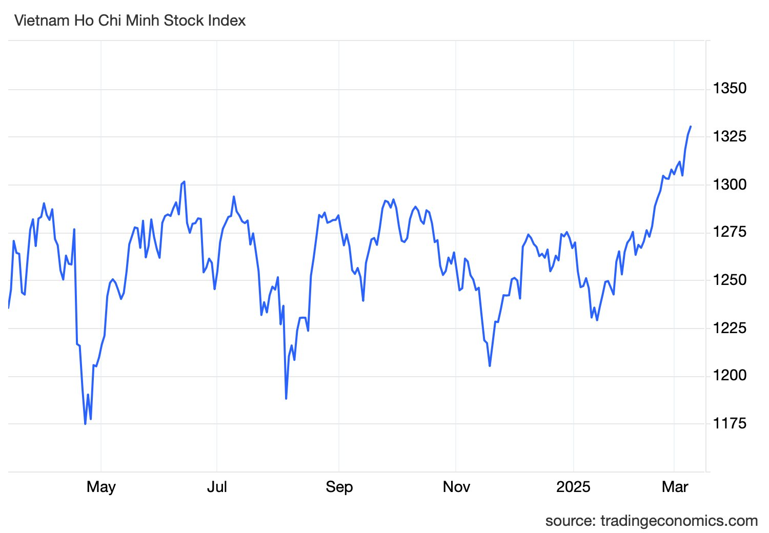 vnindex ind 4%20(1)