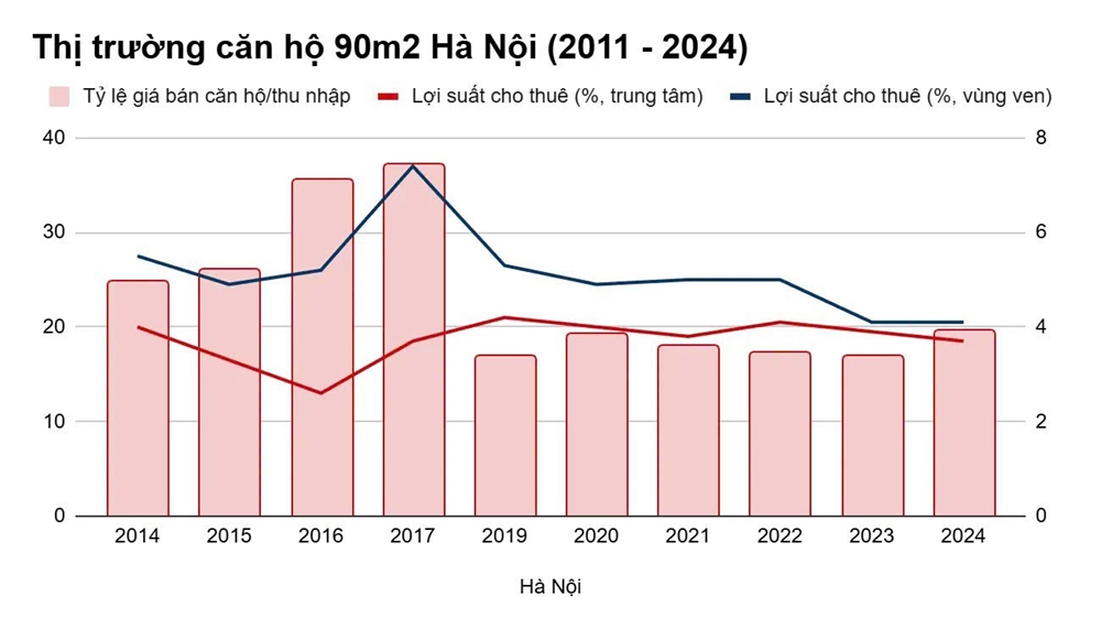 AI NEWS - Nền tảng tin tức chứng khoán