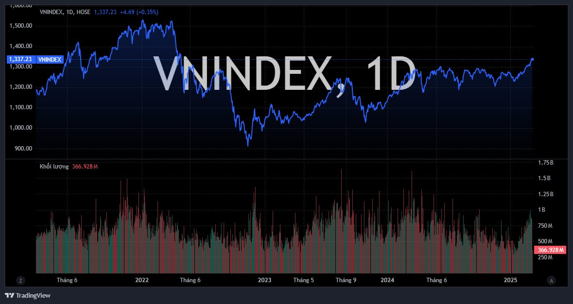 vnindex 2025 03 12 04 04 40