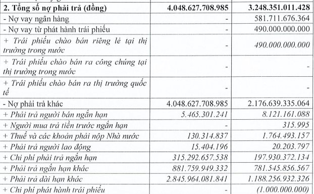 du no phai tra cua ctcp aac viet nam