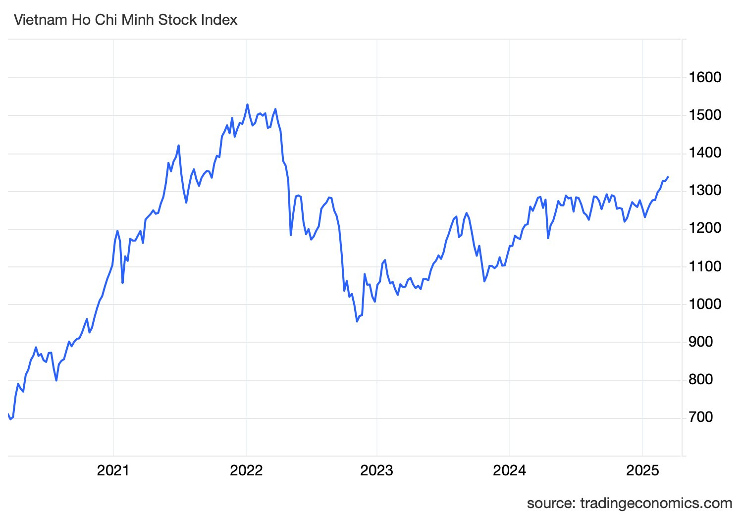 vnindex ind 4