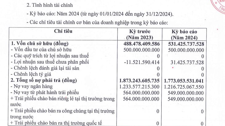 suc khoe tai chinh dien gio bac phuong