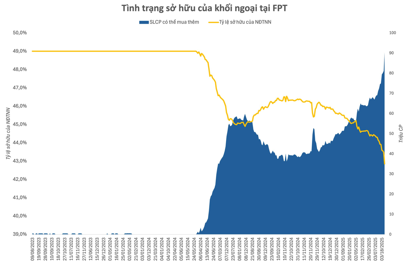 fpt nn(1)