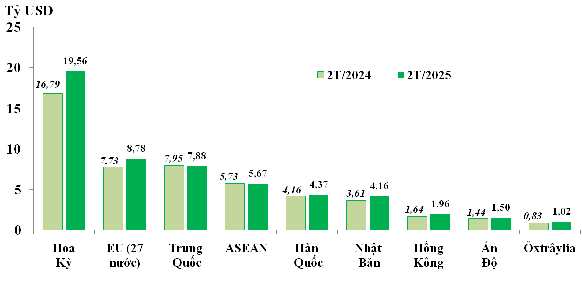 AI NEWS - Nền tảng tin tức chứng khoán