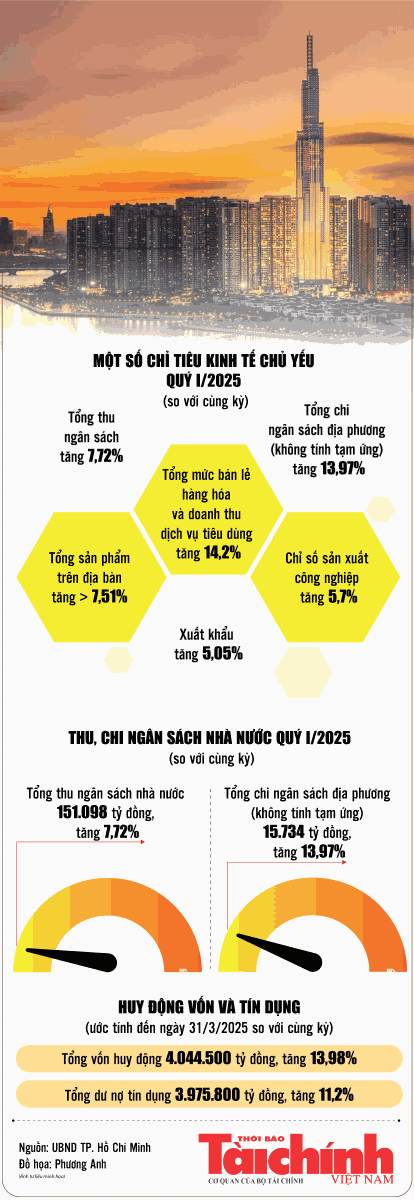 AI NEWS - Nền tảng tin tức chứng khoán