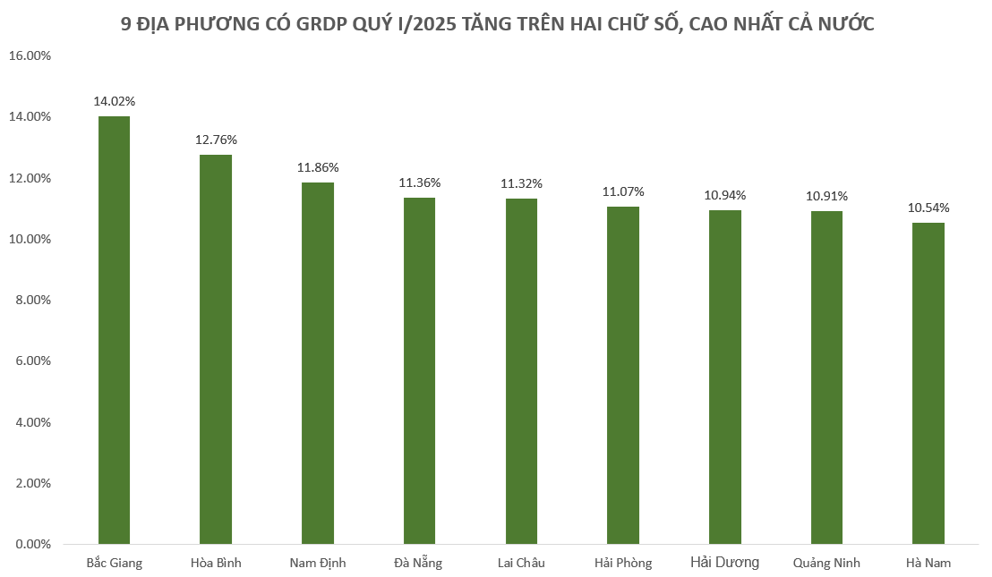 AI NEWS - Nền tảng tin tức chứng khoán